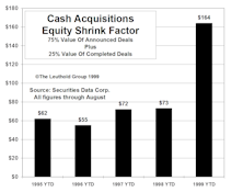 The Big Shrink…Cash Mergers Frenzy Continues