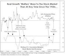 Stocks And Economy Joined At The Hip… For Now