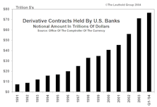Derivative Exposure In The Financials