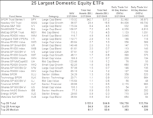 Are Most ETFs Un-Investable For Institutions?
