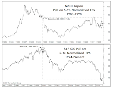 Deflation… What If? (Part II)