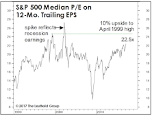 Estimating The Upside: Another Angle