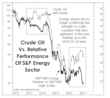 Crude Still At Risk?