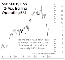 The P/E Decline Has Been Greatly Exaggerated