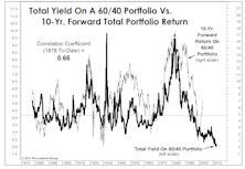 The Reach For Yield… And Its Consequences
