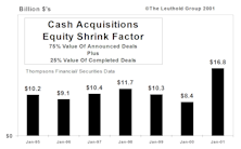 The Big Shrink…Cash Acquisitions Activity Heats Up In January