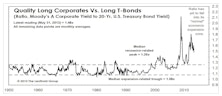 U.S. Investment Grade Corporate Bonds: Maintain Favorable