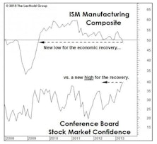 Stocks And The Economy