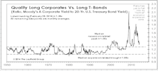 US Bonds