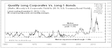 U.S. Bonds