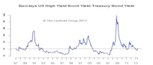 U.S. High Yield Corporate Bonds: Maintain Neutral