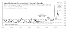 U.S. Investment Grade Corporate Bonds: Maintain Favorable